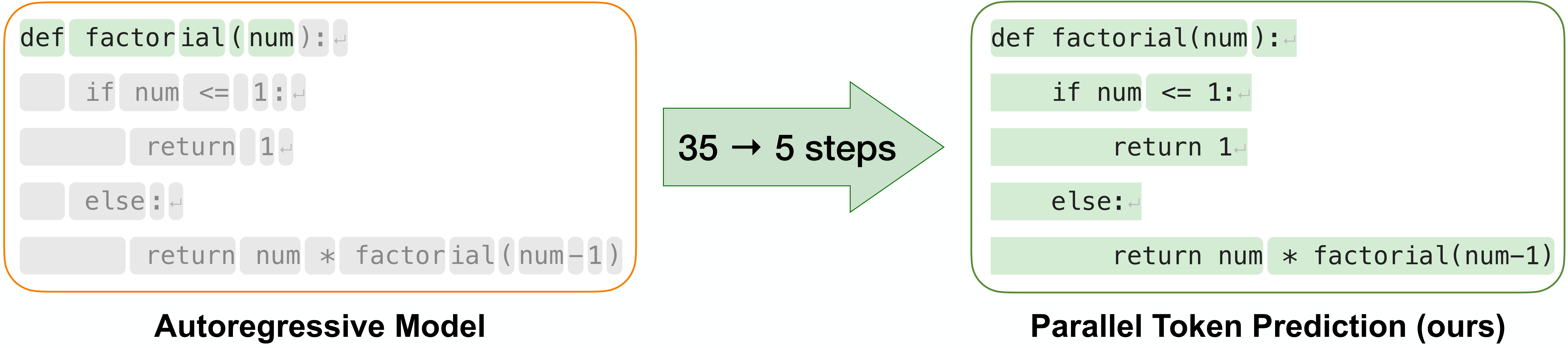 AR vs PTP comparison