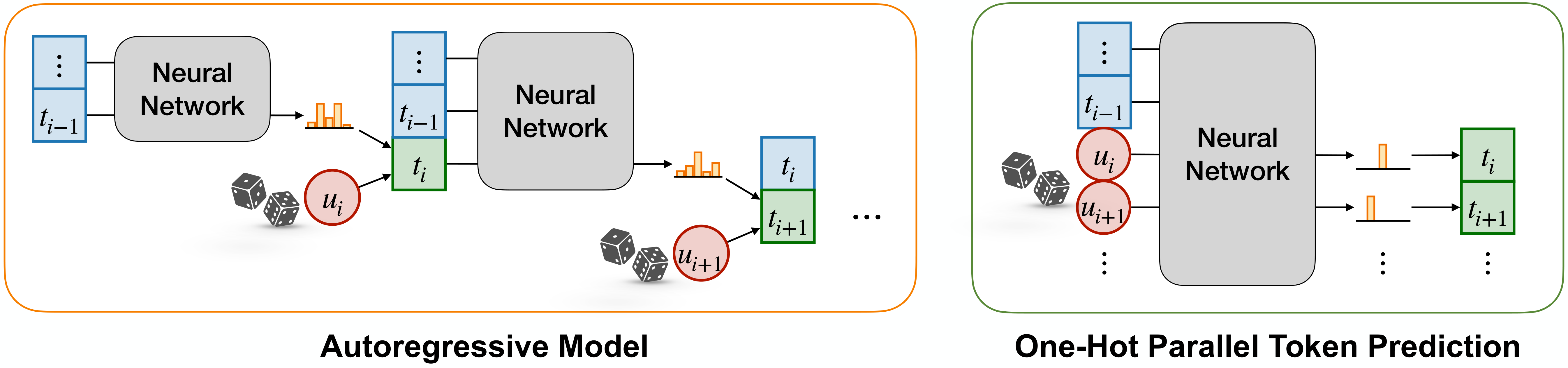 PTP sampling diagram