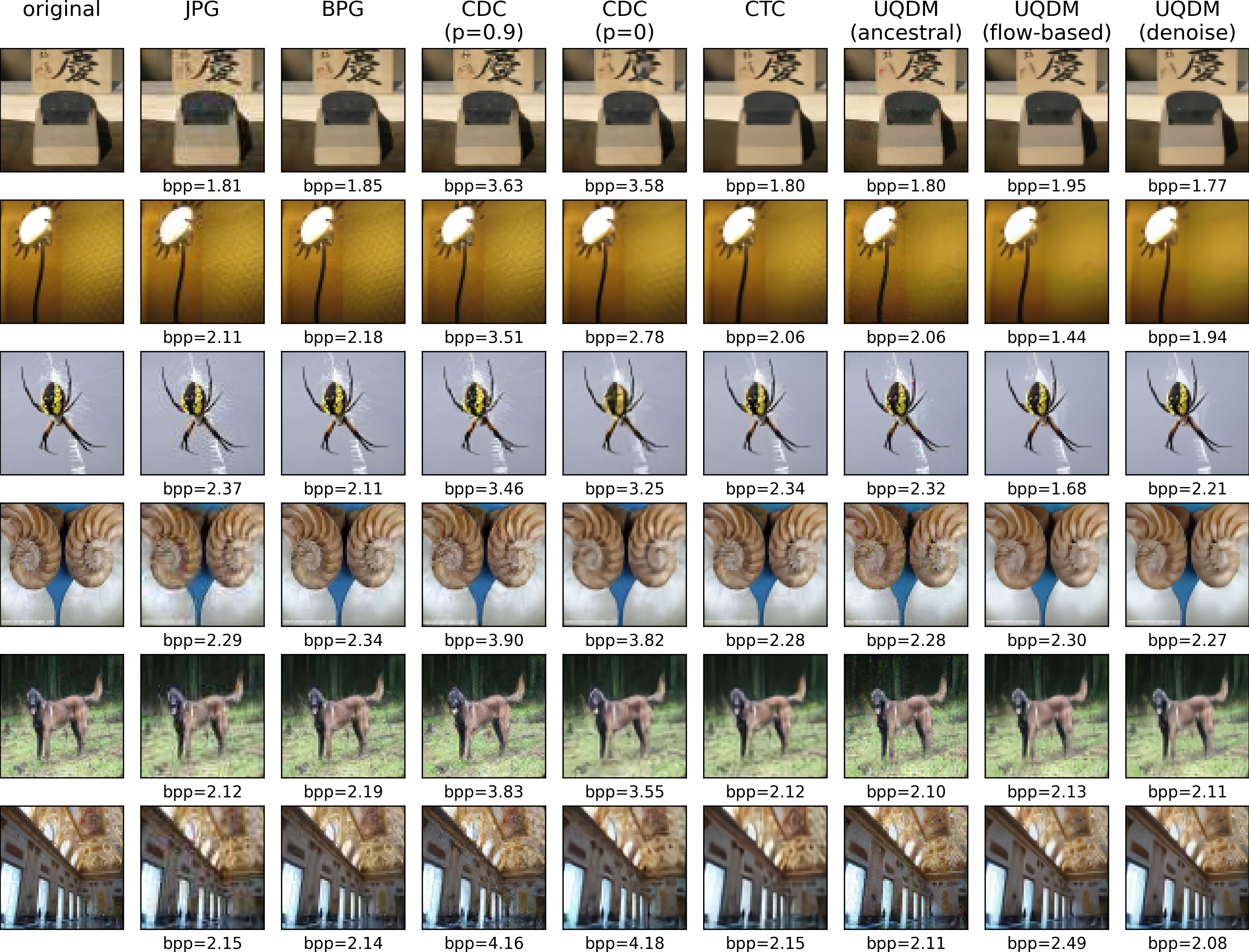 Sample reconstructions